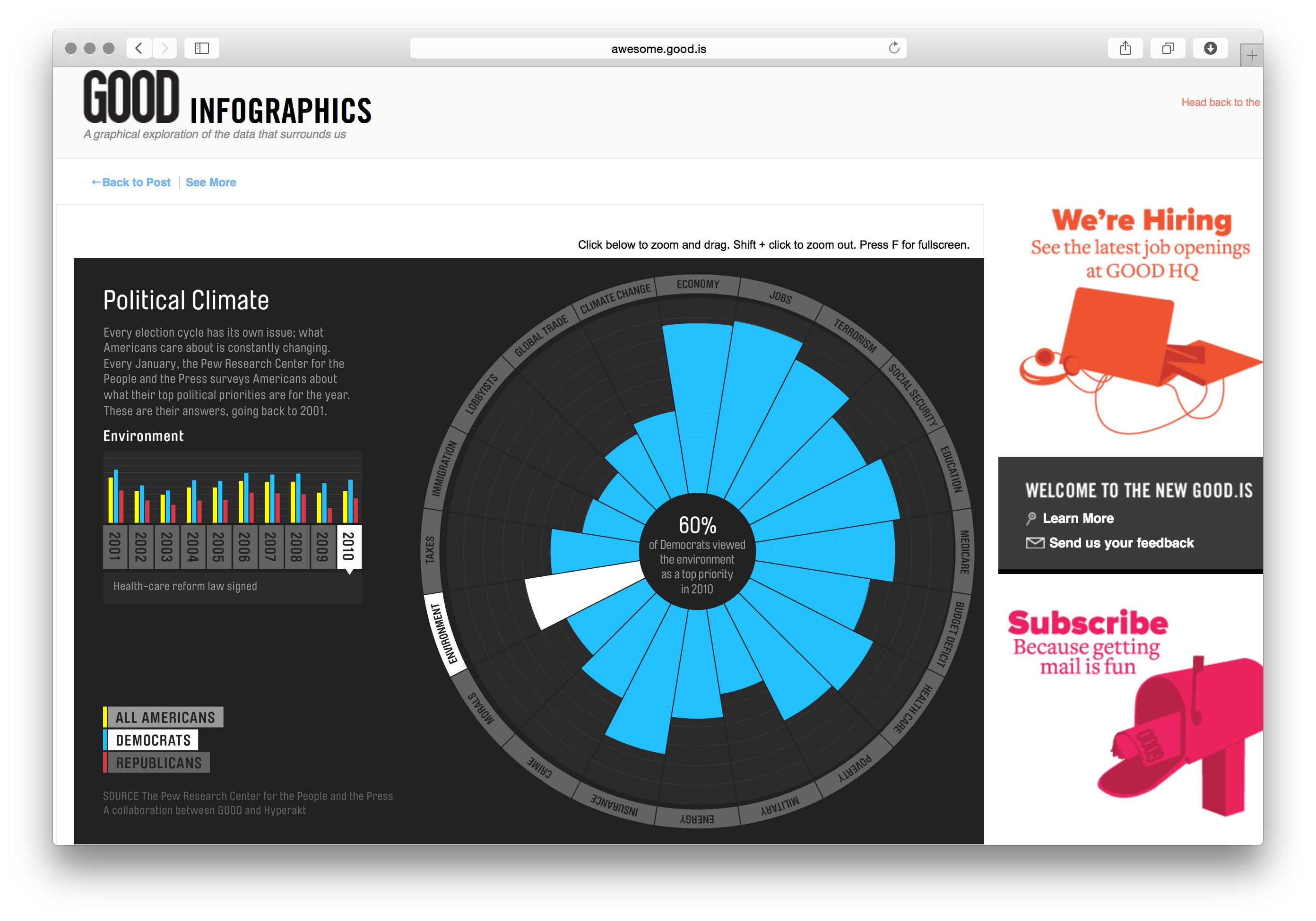 GOOD Magazine Infographics - Image 2