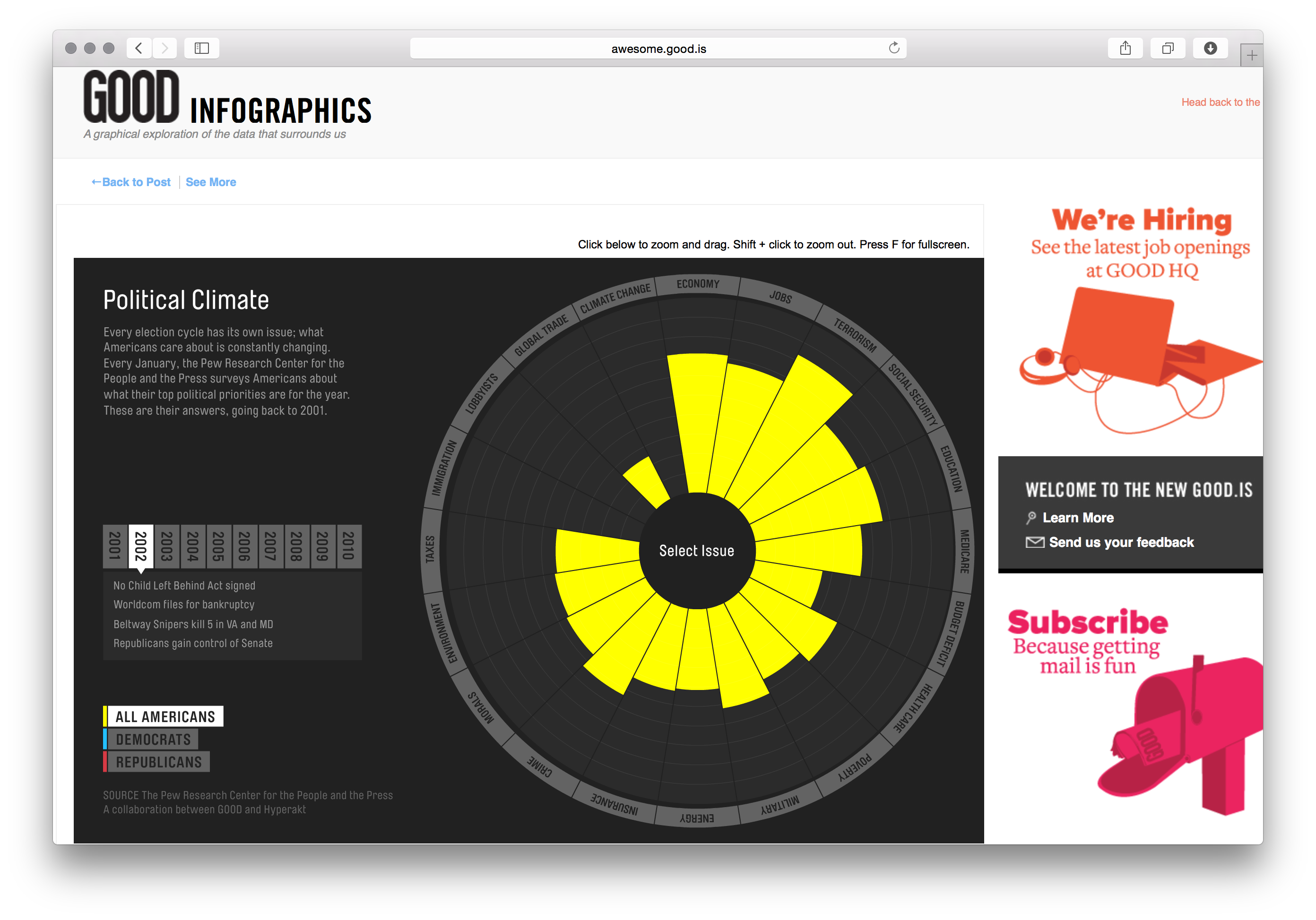 GOOD Magazine Infographics - Image 3