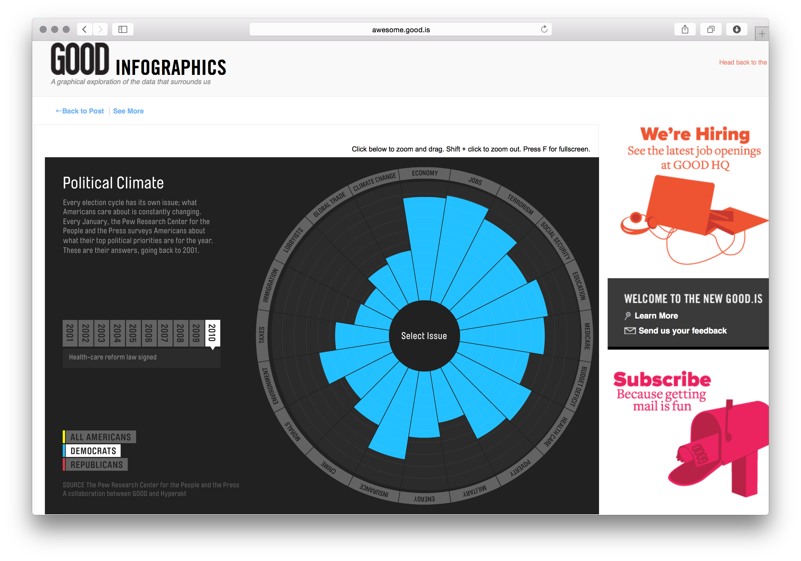 GOOD Magazine Infographics - Image 4