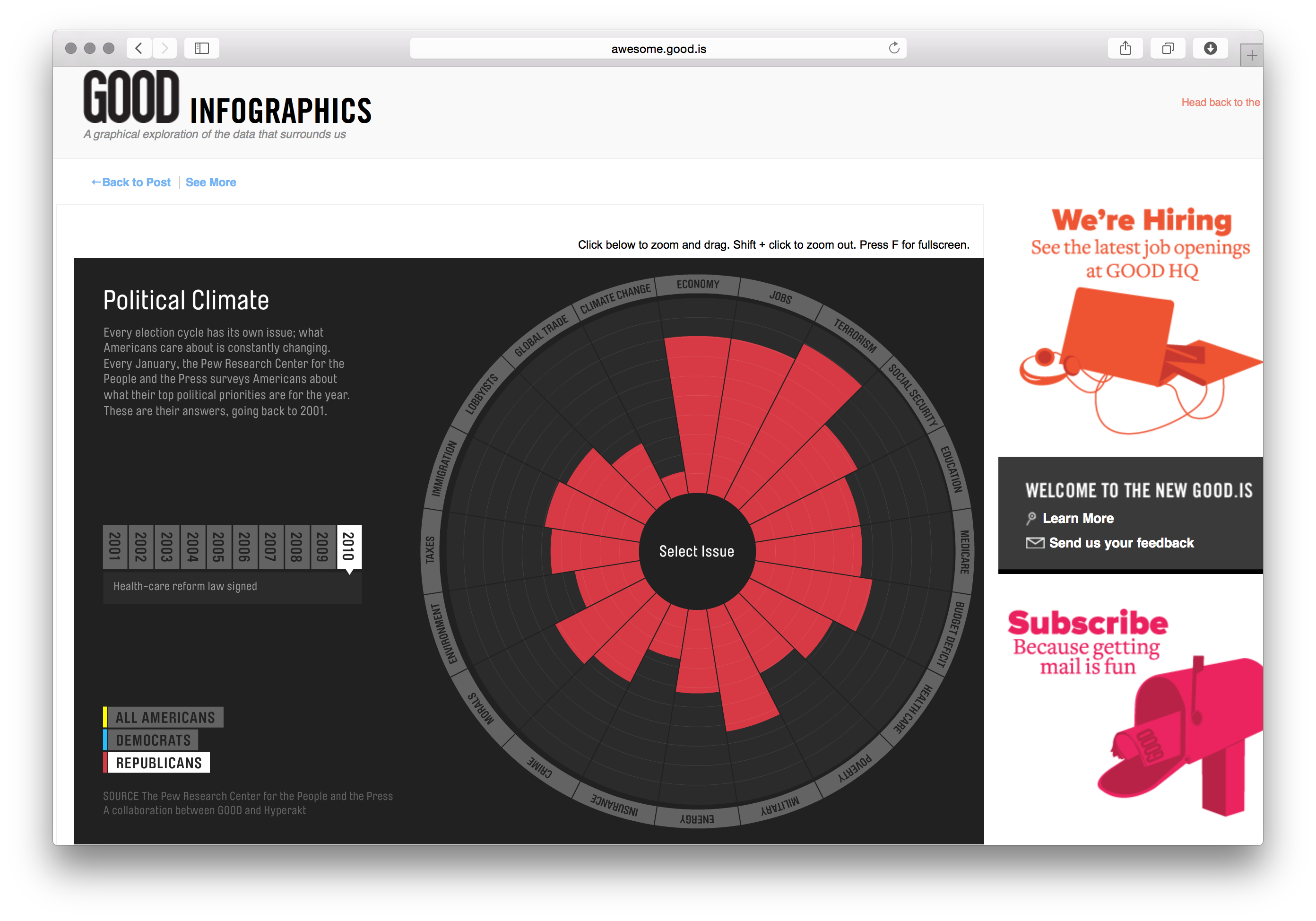 GOOD Magazine Infographics - Image 5