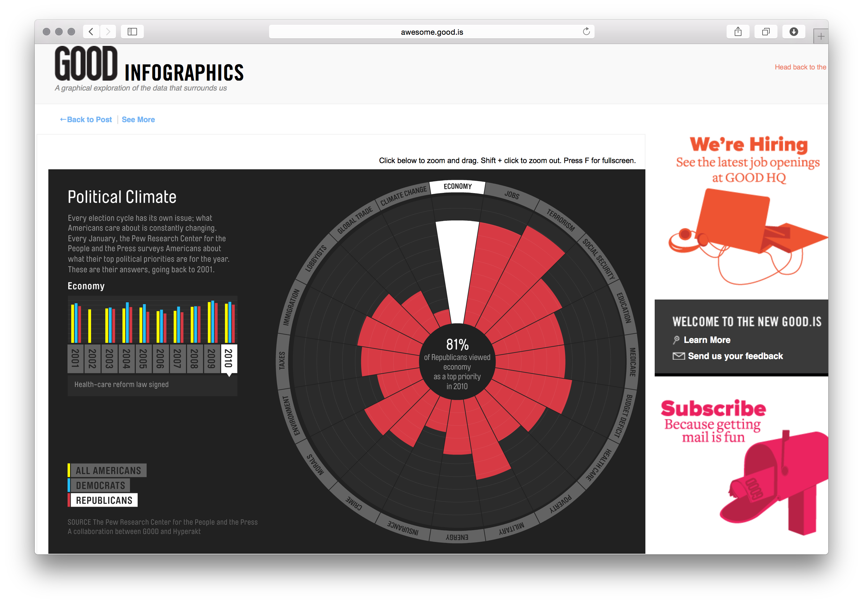 GOOD Magazine Infographics - Image 6