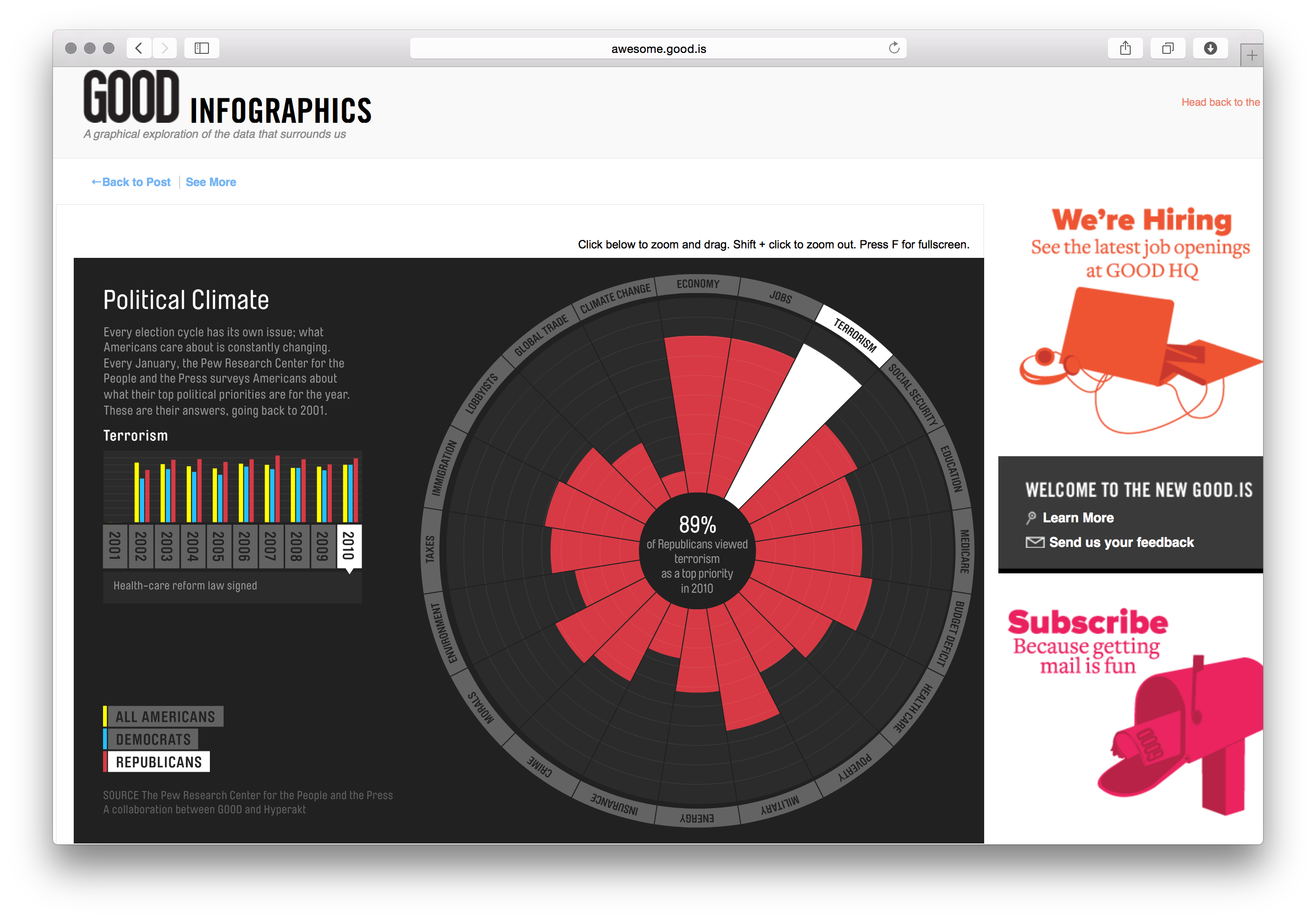 GOOD Magazine Infographics - Image 7