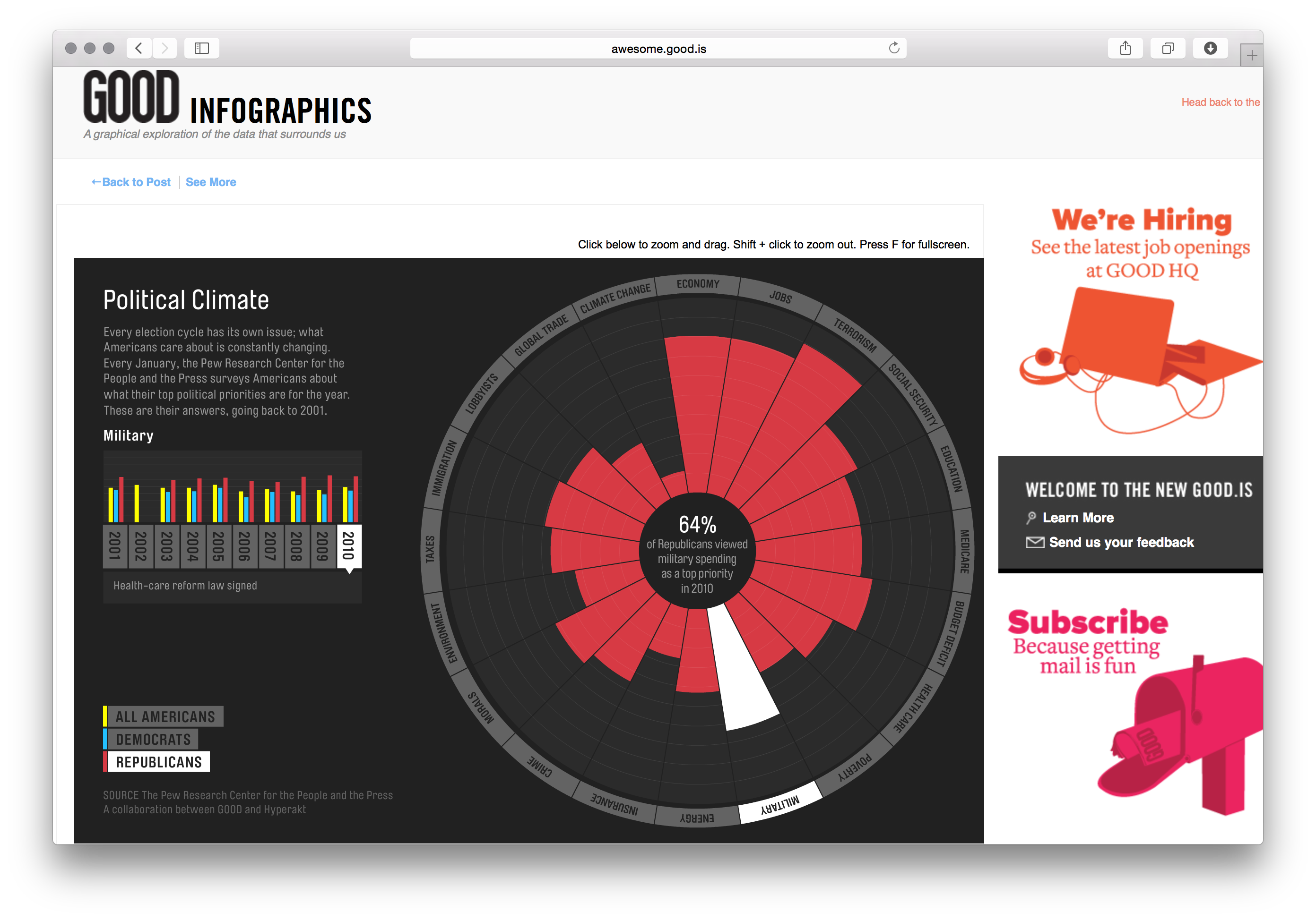 GOOD Magazine Infographics - Image 8