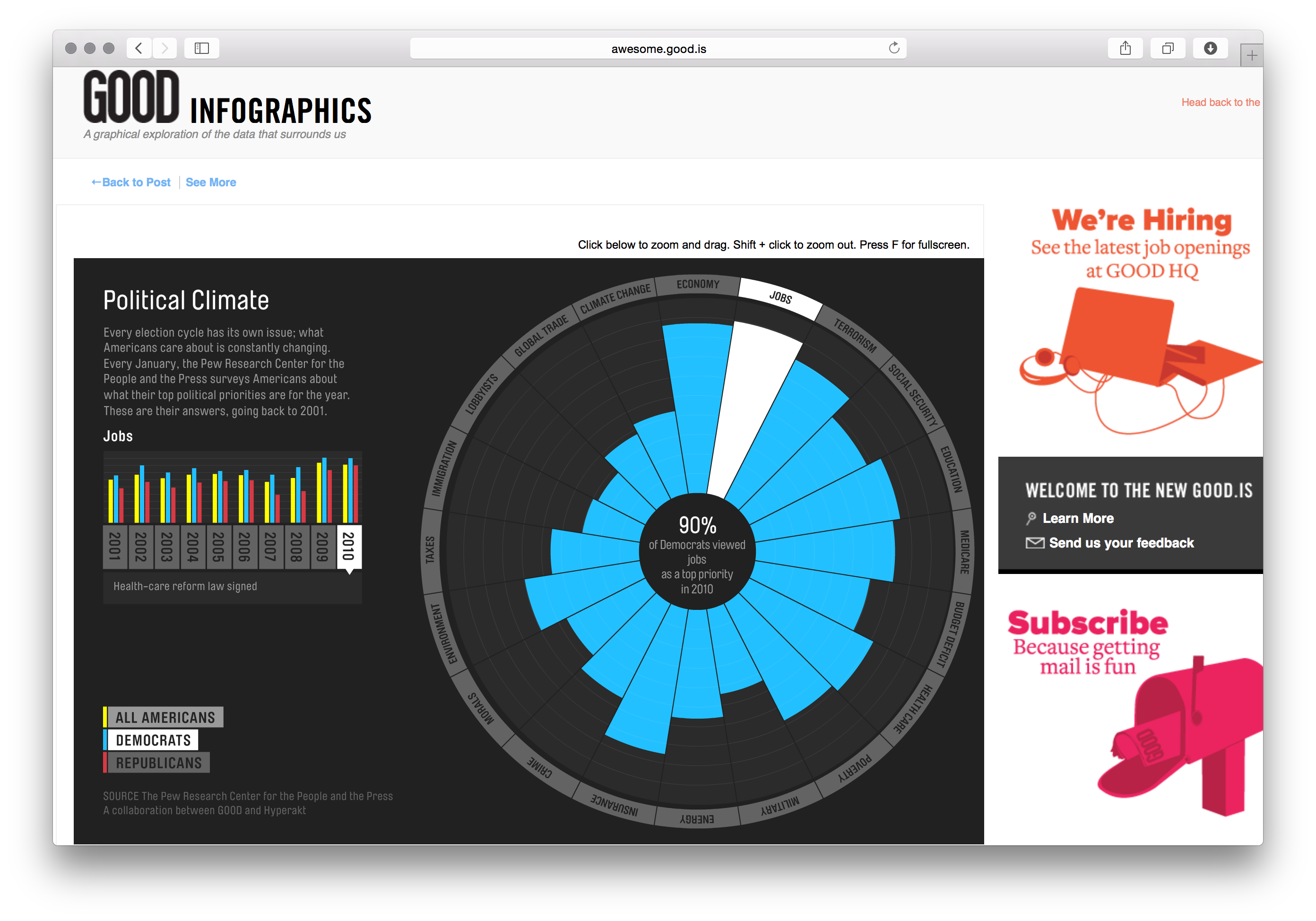 GOOD Magazine Infographics - Image 10