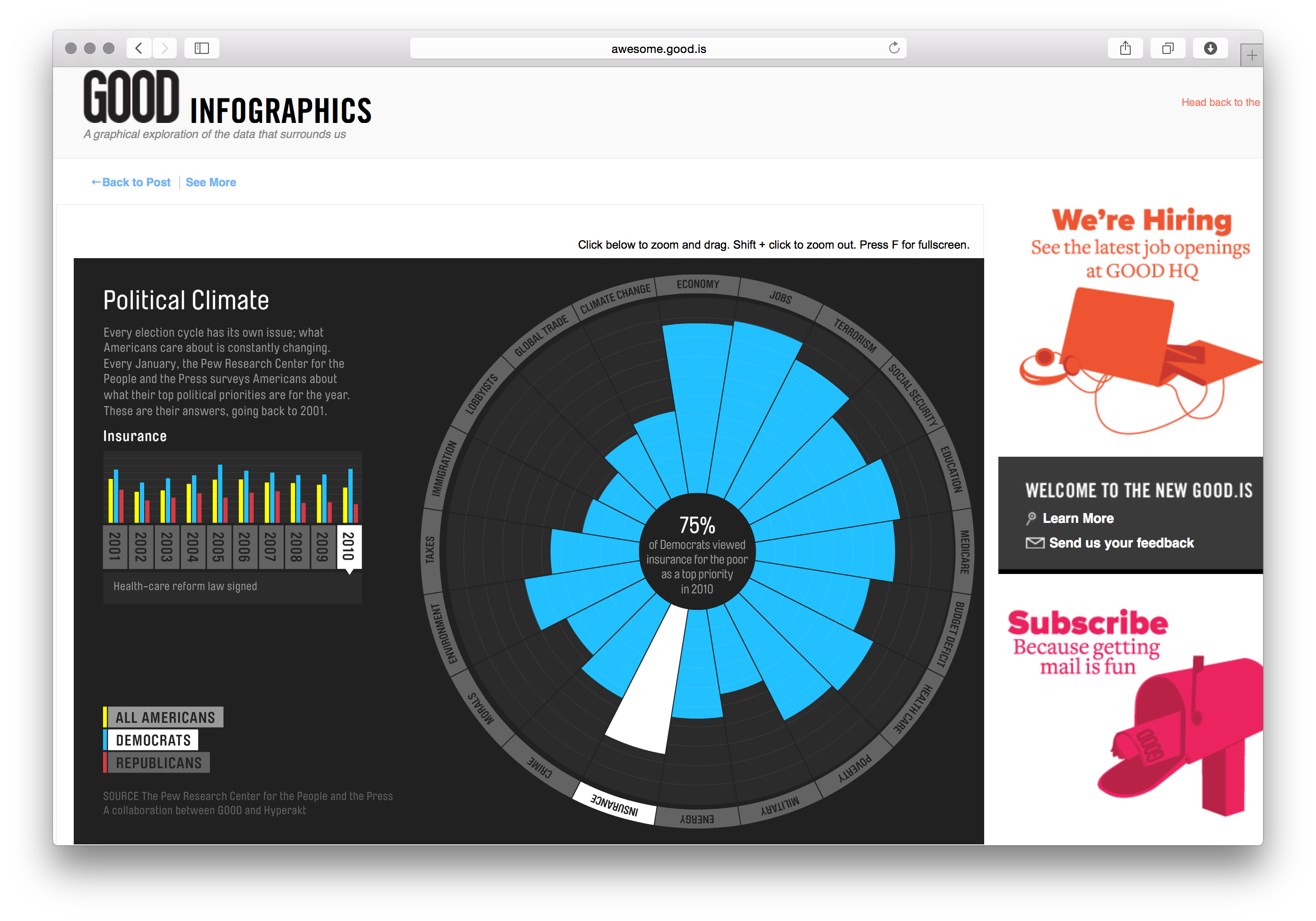 GOOD Magazine Infographics - Image 11