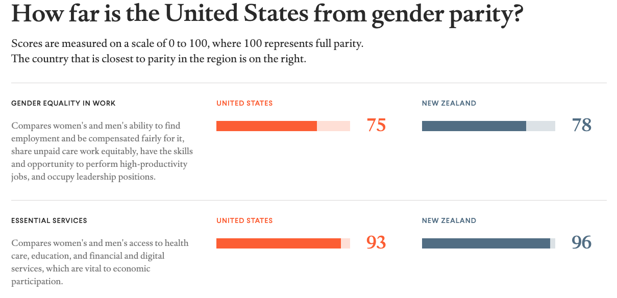 Growing Economies Through Gender Parity - Image 2