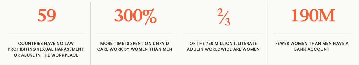 Growing Economies Through Gender Parity - Image 3