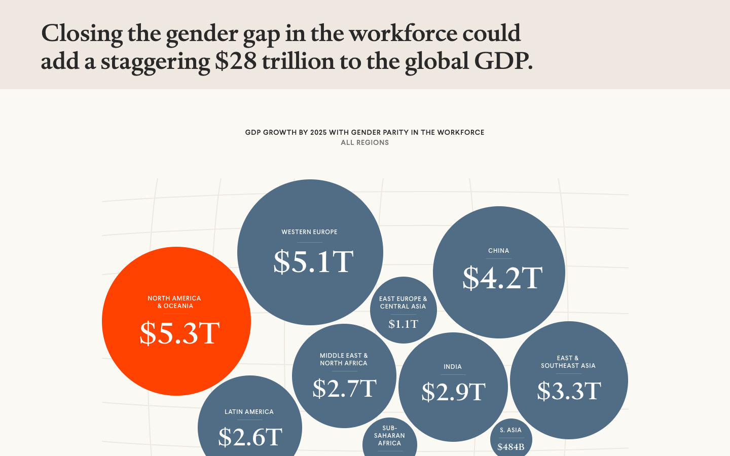 Growing Economies Through Gender Parity - Image 4