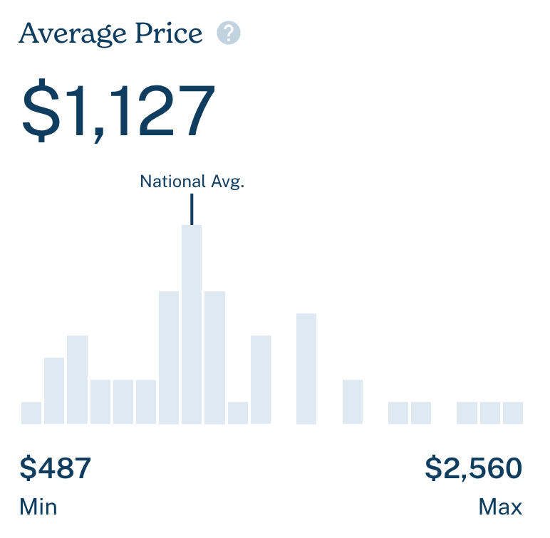 Health Care Price Comparison Tool - Image 4
