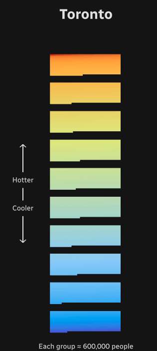 Here's Who Lives in Your City's Worst Heat Islands - Image 2