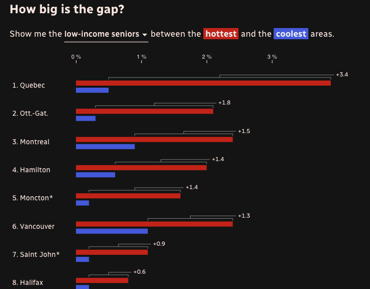 Here's Who Lives in Your City's Worst Heat Islands - Image 3