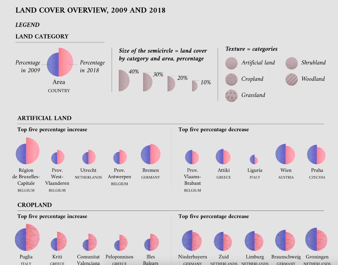 High-value Datasets – Land Use in the EU