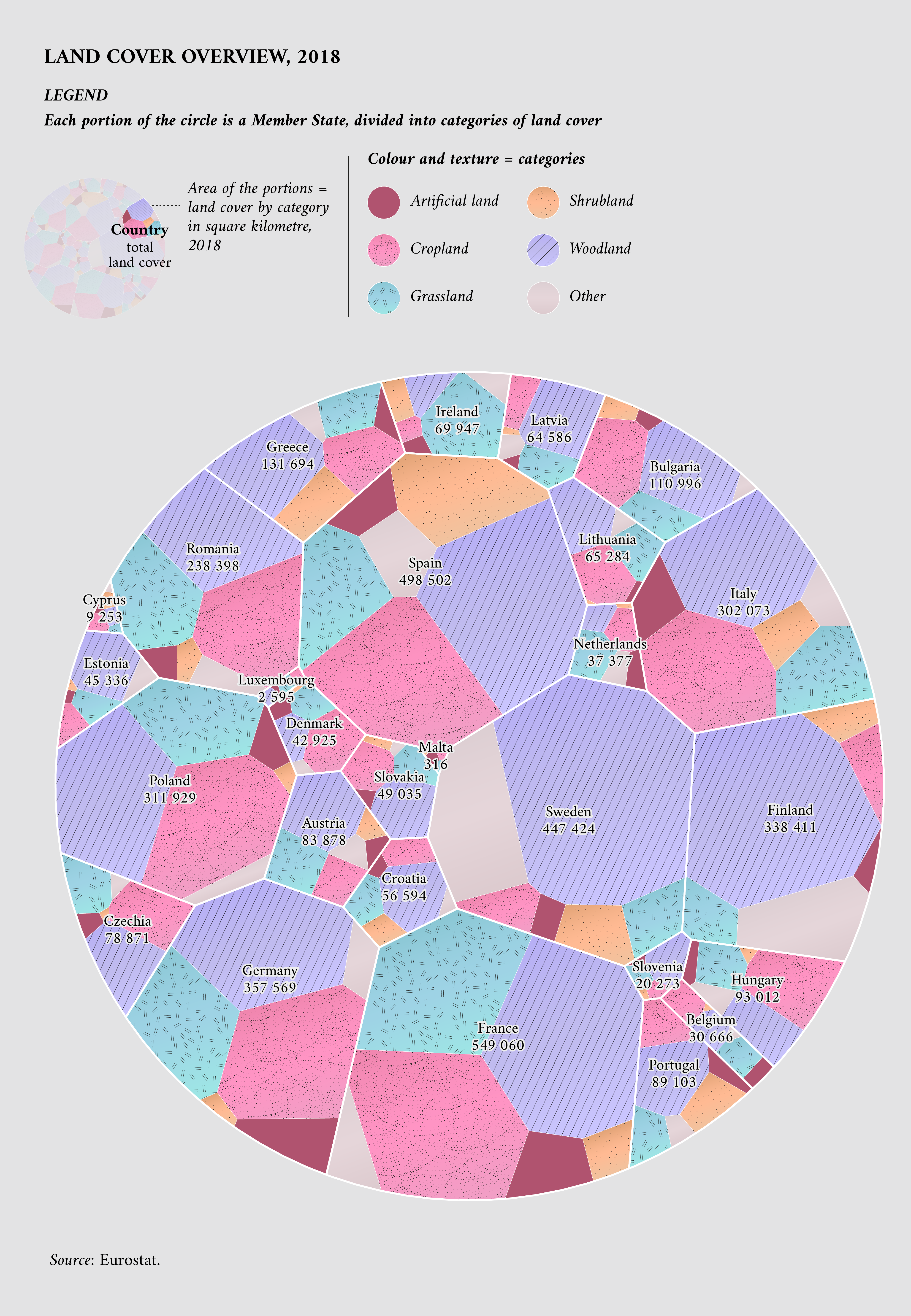 High-value Datasets – Land Use in the EU - Image 2
