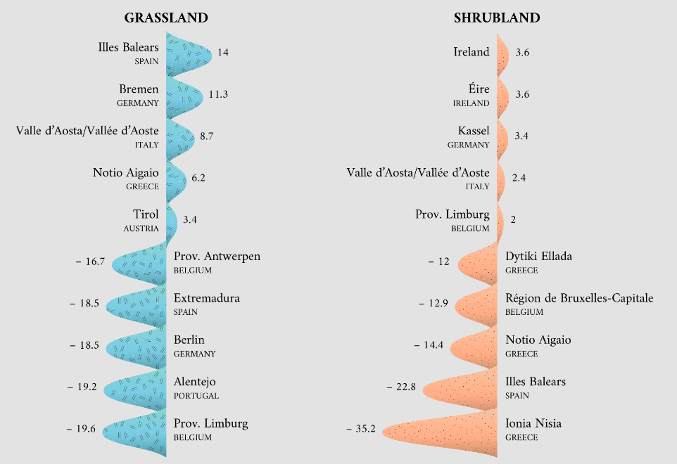 High-value Datasets – Land Use in the EU - Image 5