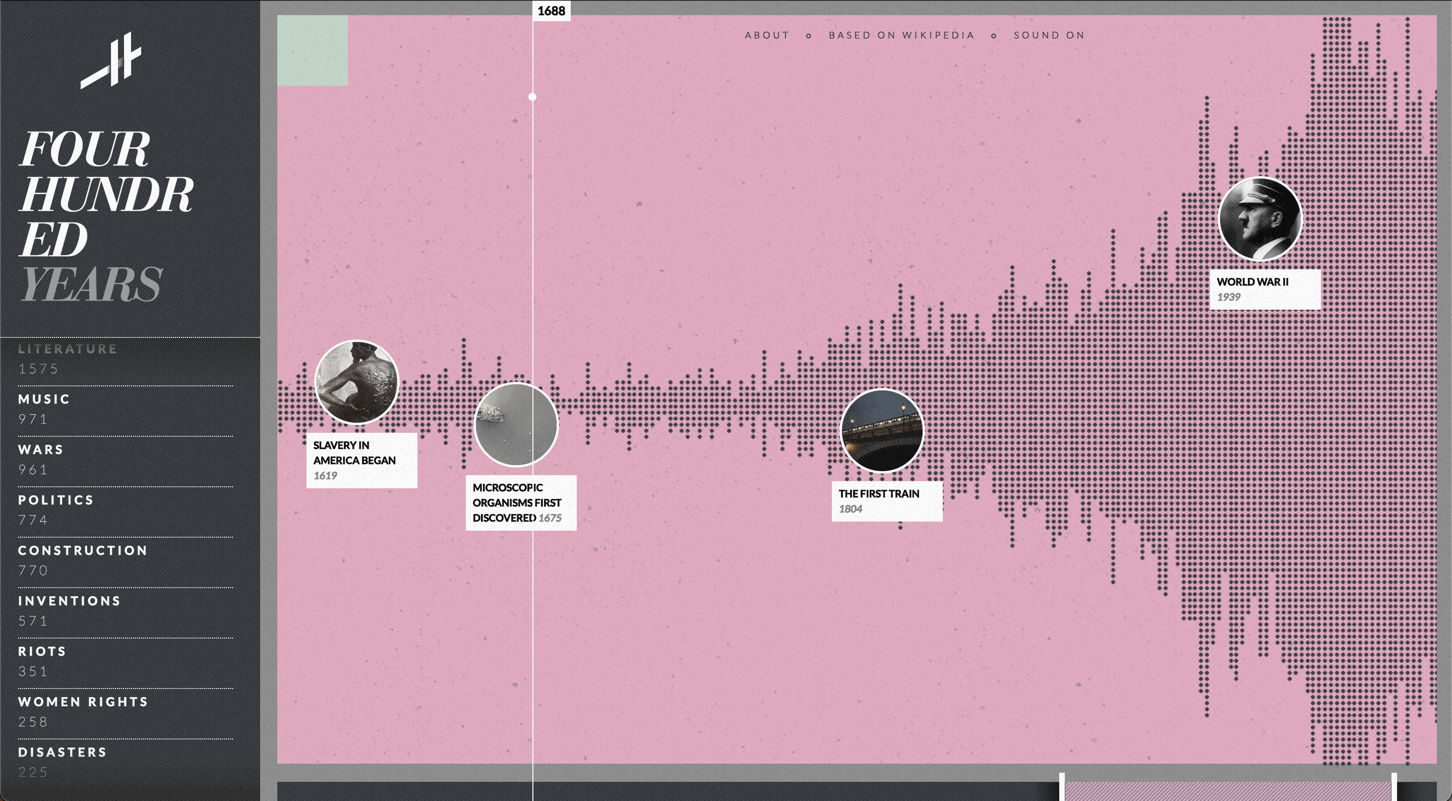 Histography - Image 2
