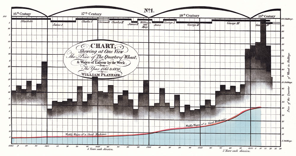 Historical Chart Examples