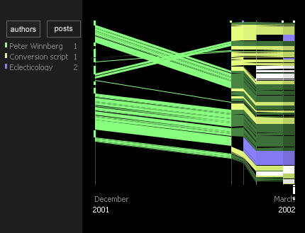 History Flow - Image 3