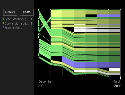 History Flow - Image 4