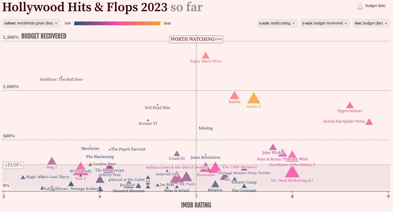 Hollywood Hits & Flops 2023 - Image 2