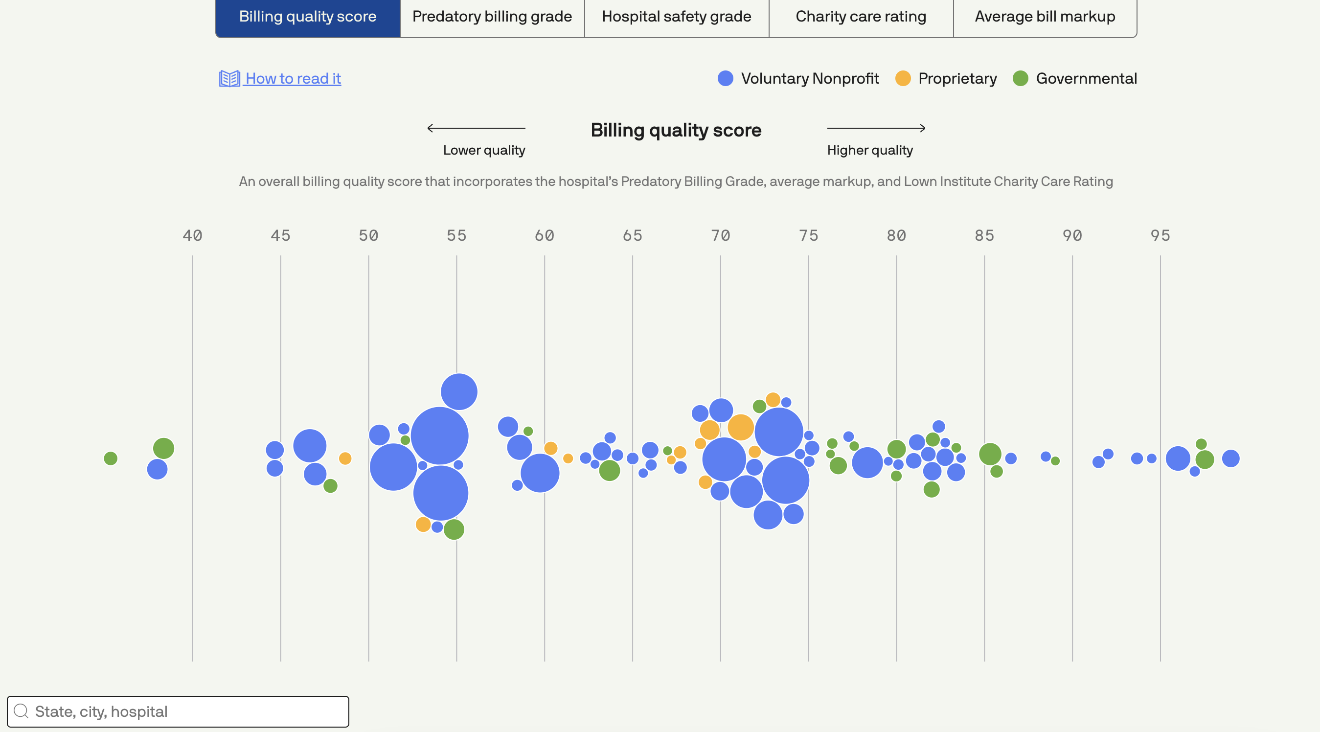 Hospital Billing - Image 5