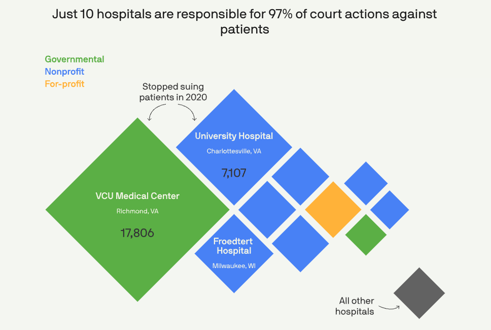 Hospital Billing - Image 6