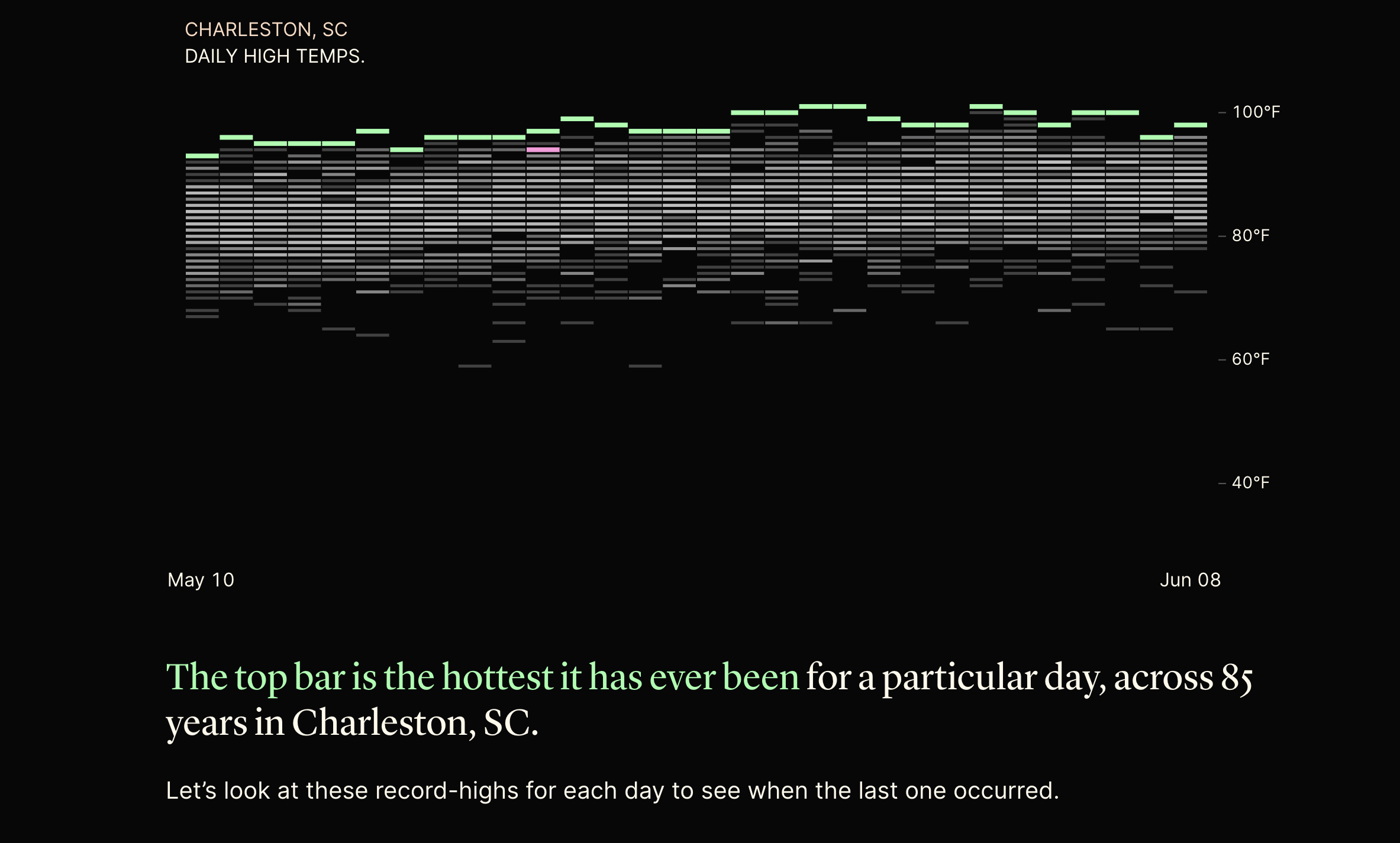 Hottest Cities Heat Map - Image 2