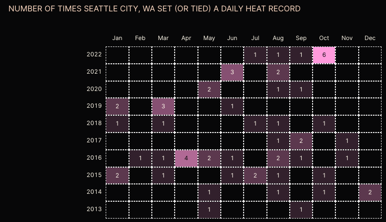 Hottest Cities Heat Map - Image 3