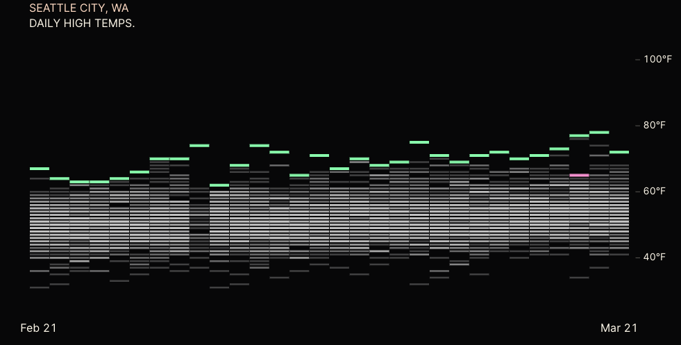 Hottest Cities Heat Map - Image 4