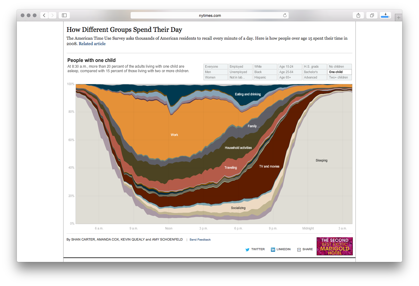 How Different Groups Spend Their Day - Image 2