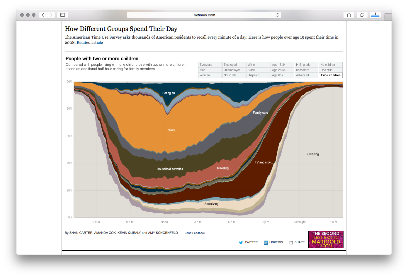 How Different Groups Spend Their Day - Image 3