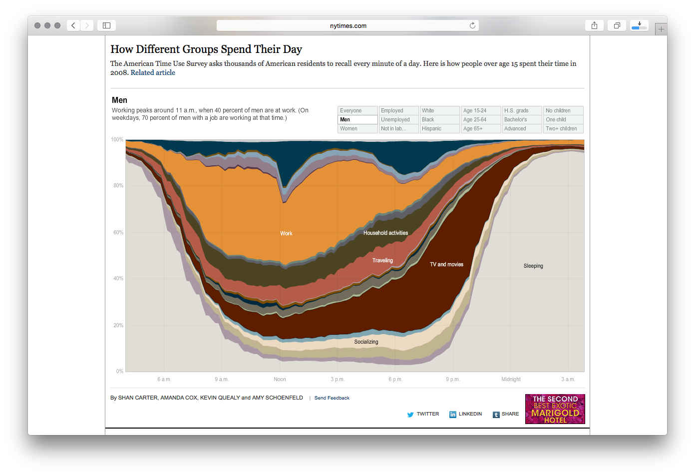 How Different Groups Spend Their Day - Image 4