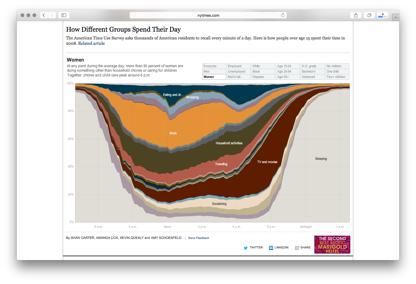 How Different Groups Spend Their Day - Image 5