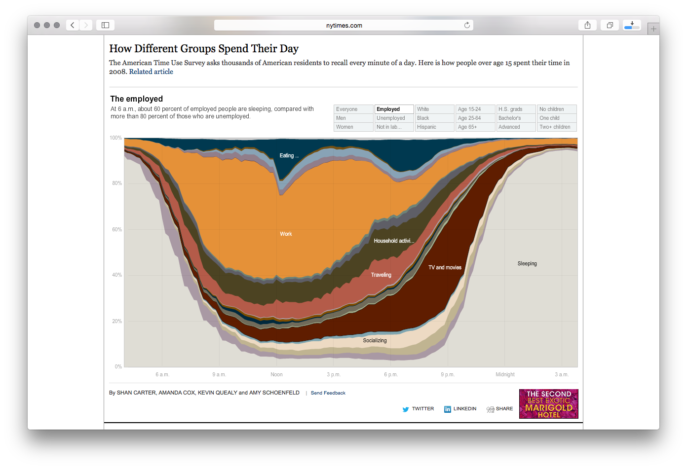 How Different Groups Spend Their Day - Image 6