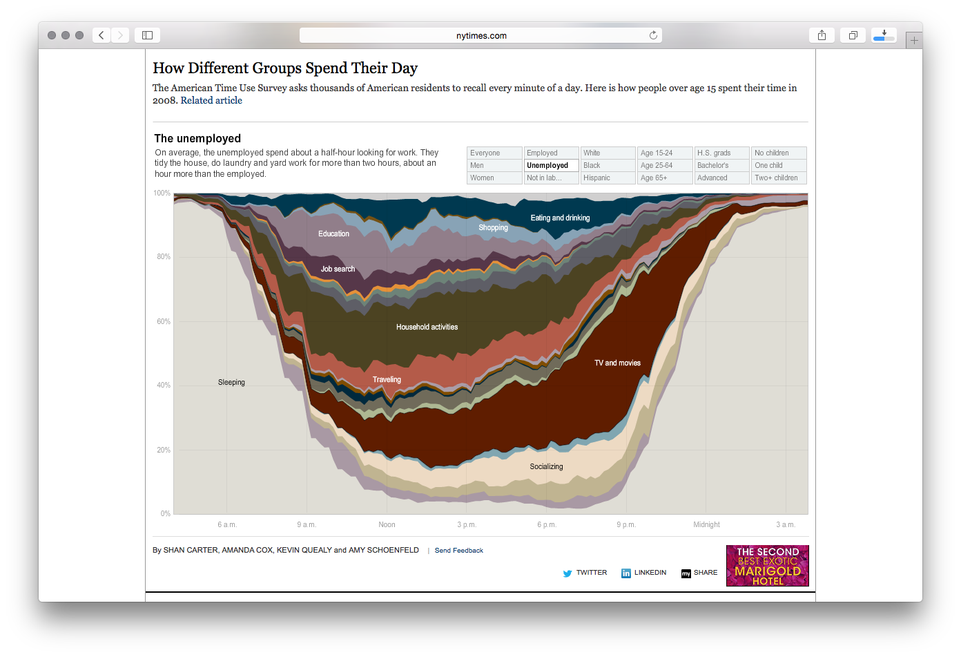 How Different Groups Spend Their Day - Image 7