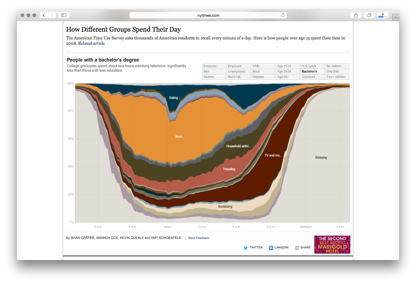 How Different Groups Spend Their Day - Image 8