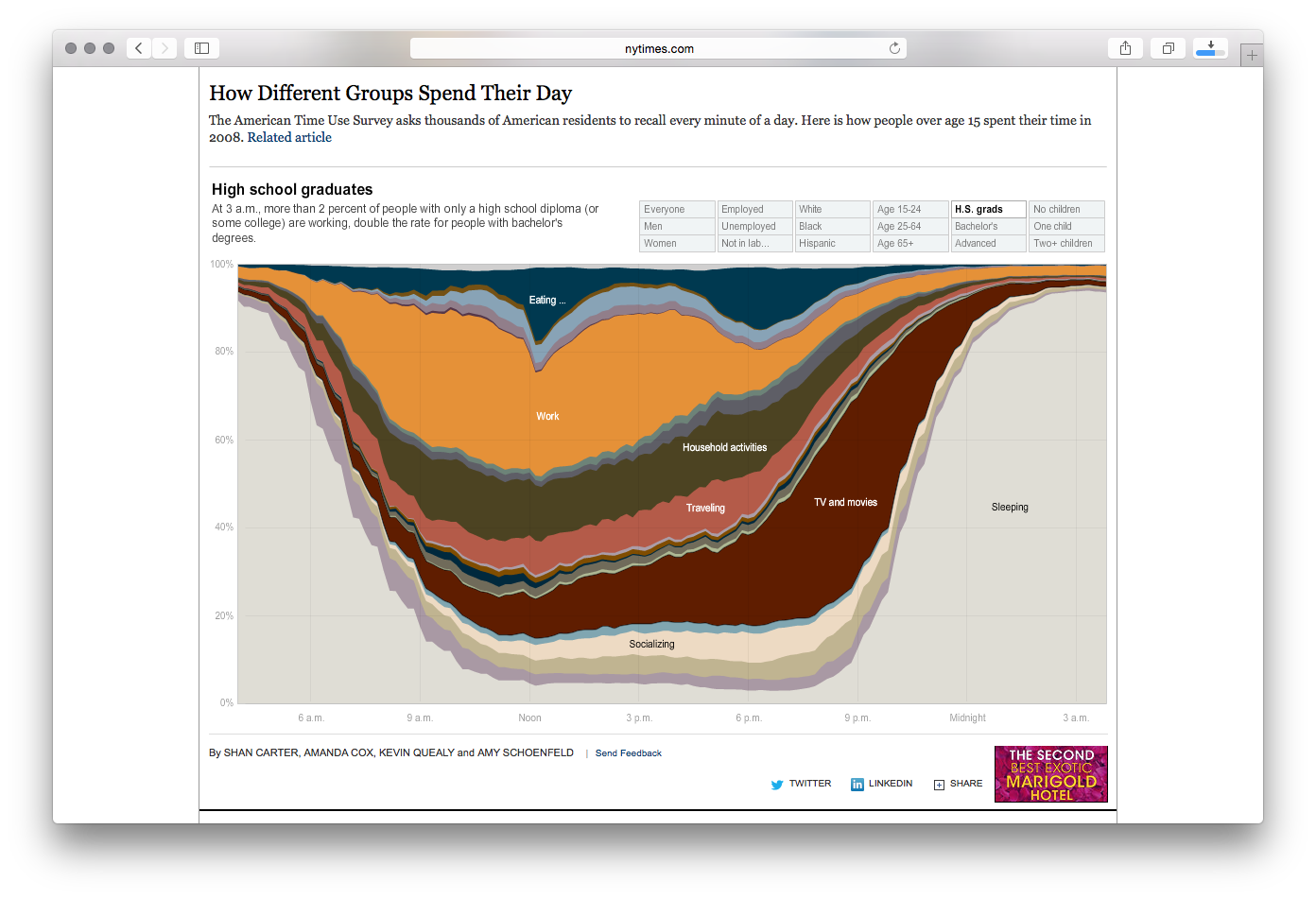 How Different Groups Spend Their Day - Image 9