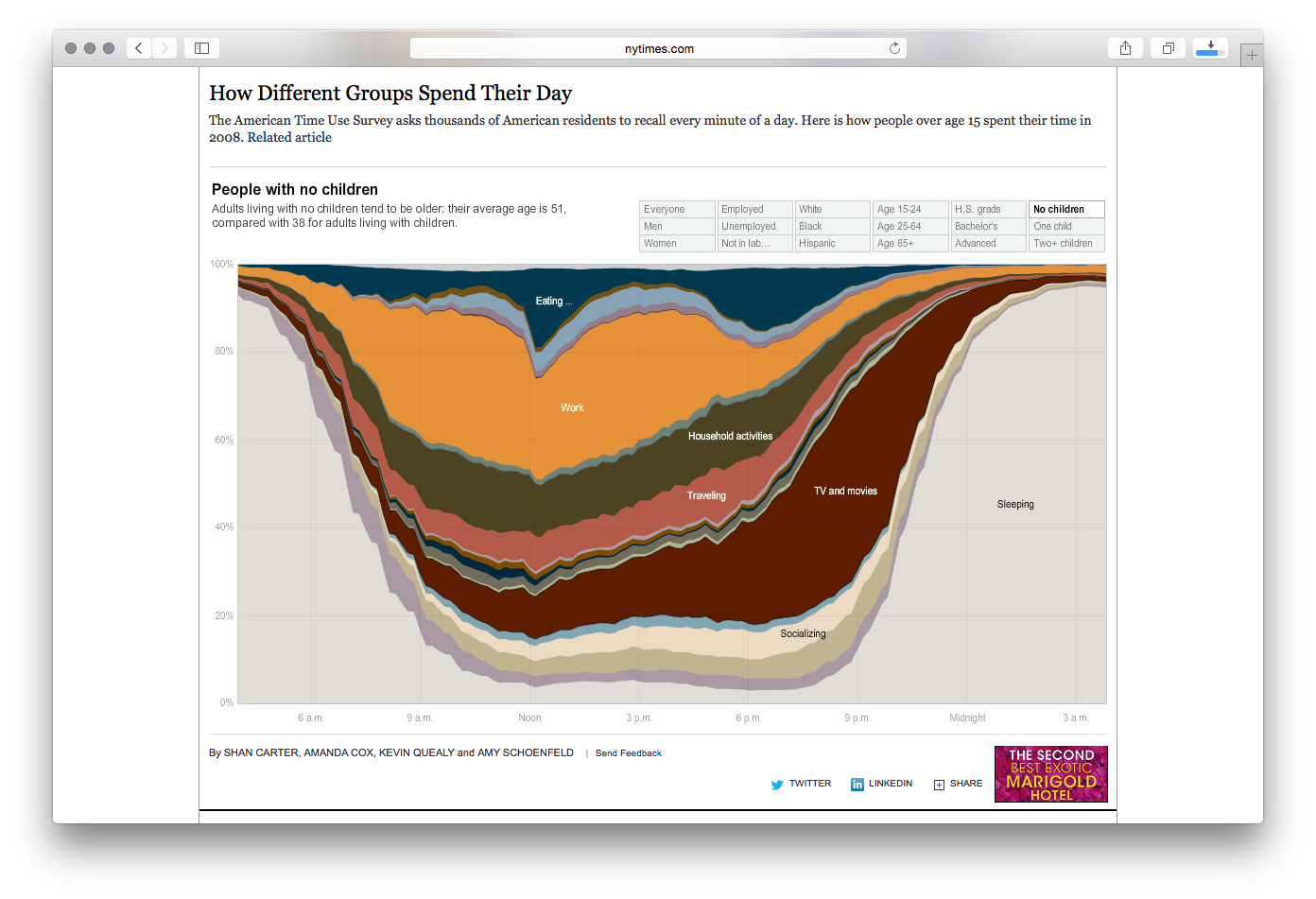 How Different Groups Spend Their Day - Image 10
