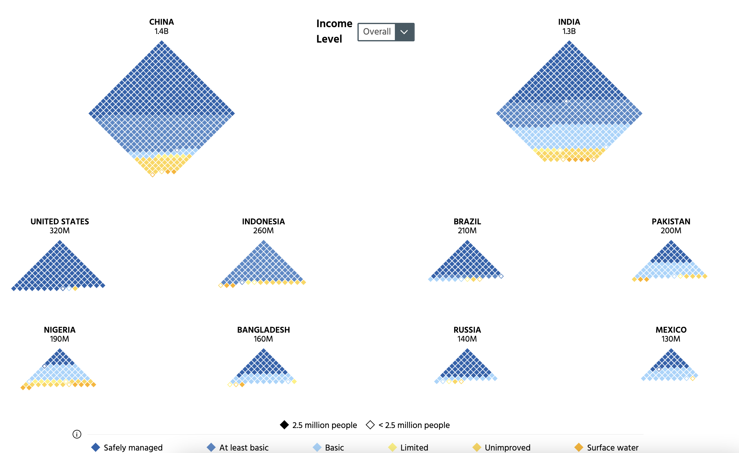 How Does Water Security Affect China’s Development?