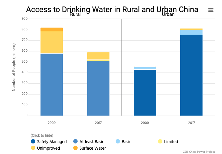 How Does Water Security Affect China’s Development? - Image 4