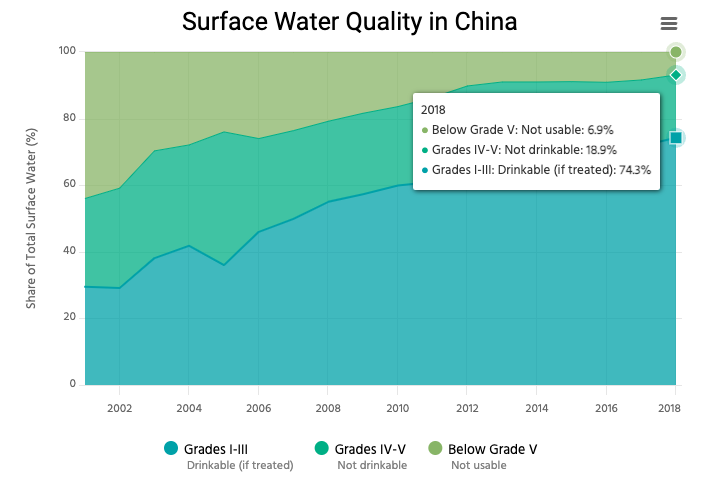 How Does Water Security Affect China’s Development? - Image 5