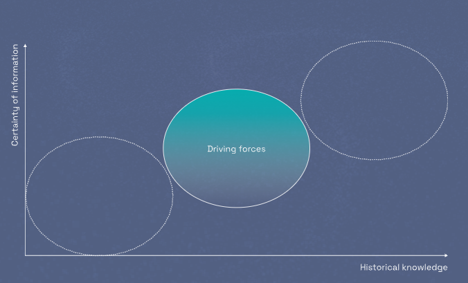 How Does Your Work Look Like in 2100?, Studio Dojo - Image 3