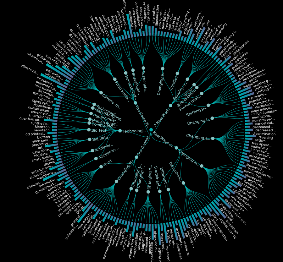 How Does Your Work Look Like in 2100?, Studio Dojo - Image 4