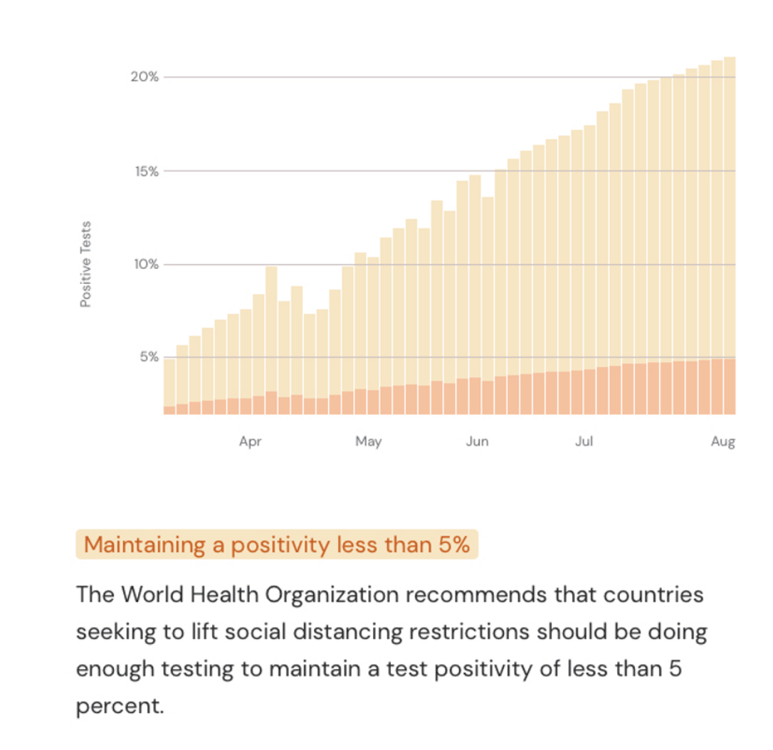 IHME COVID-19 Website - Image 2