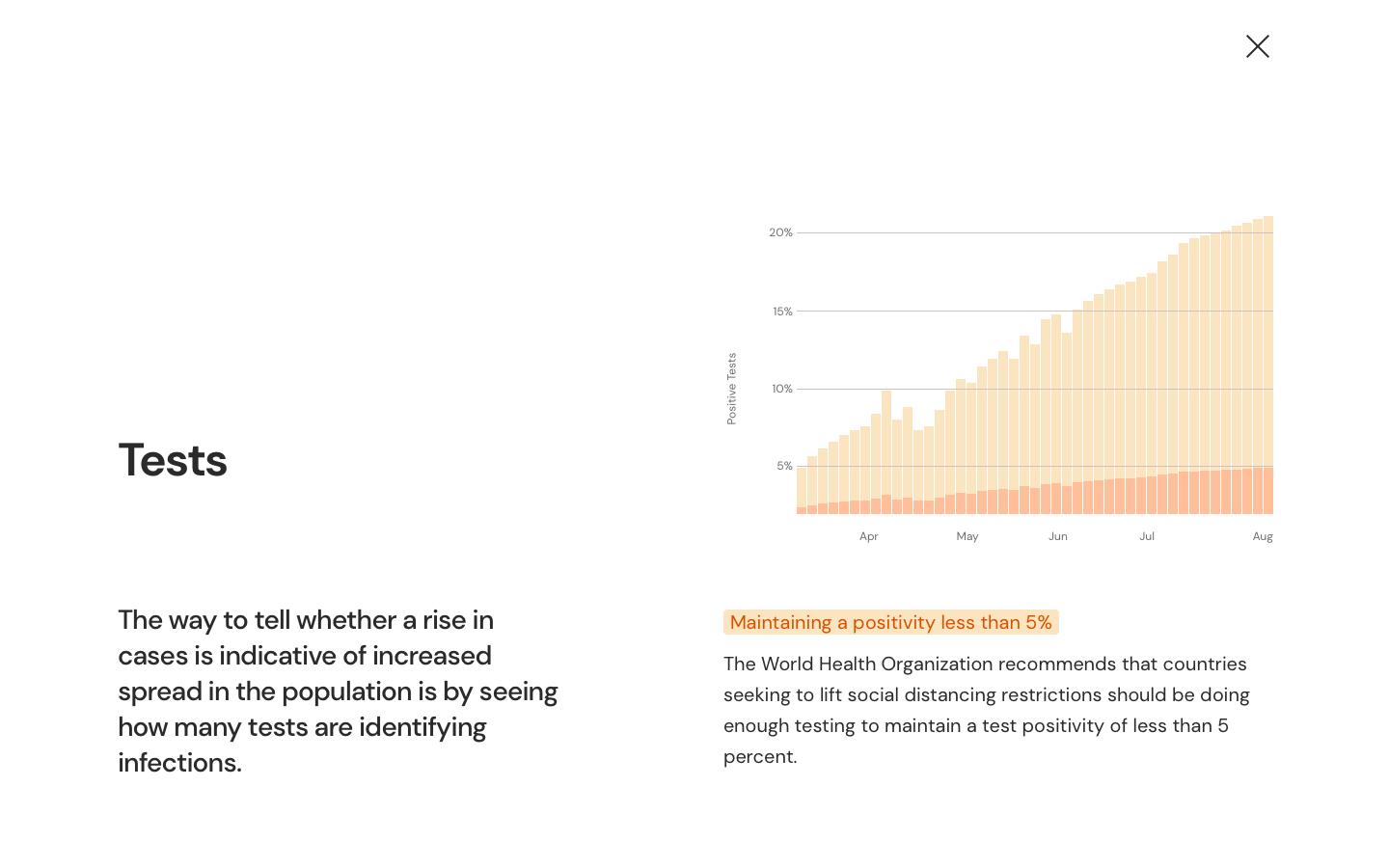 IHME COVID-19 Website - Image 4