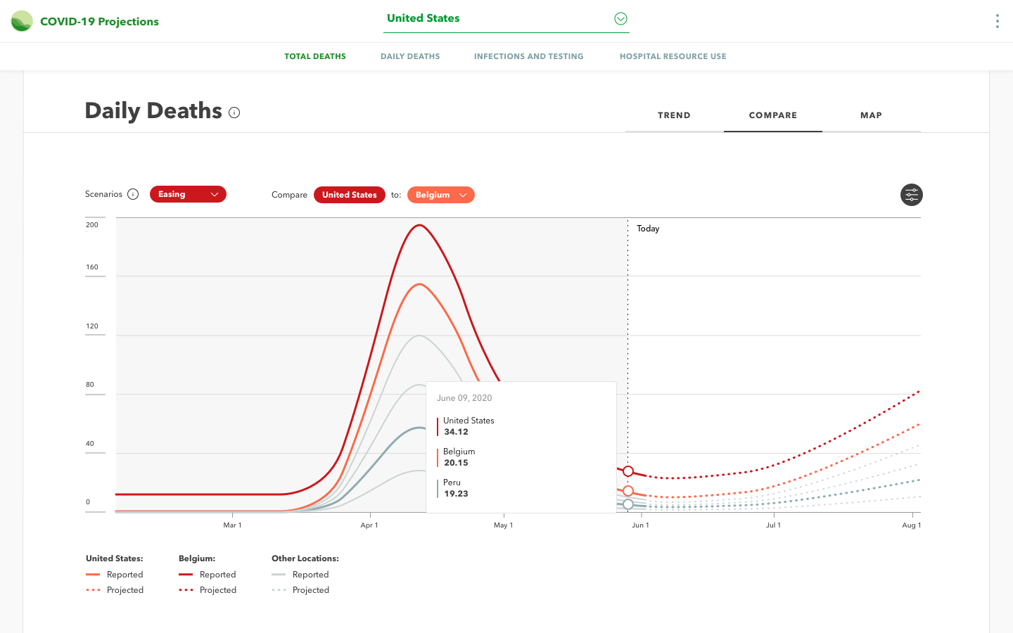 IHME COVID-19 Website - Image 5