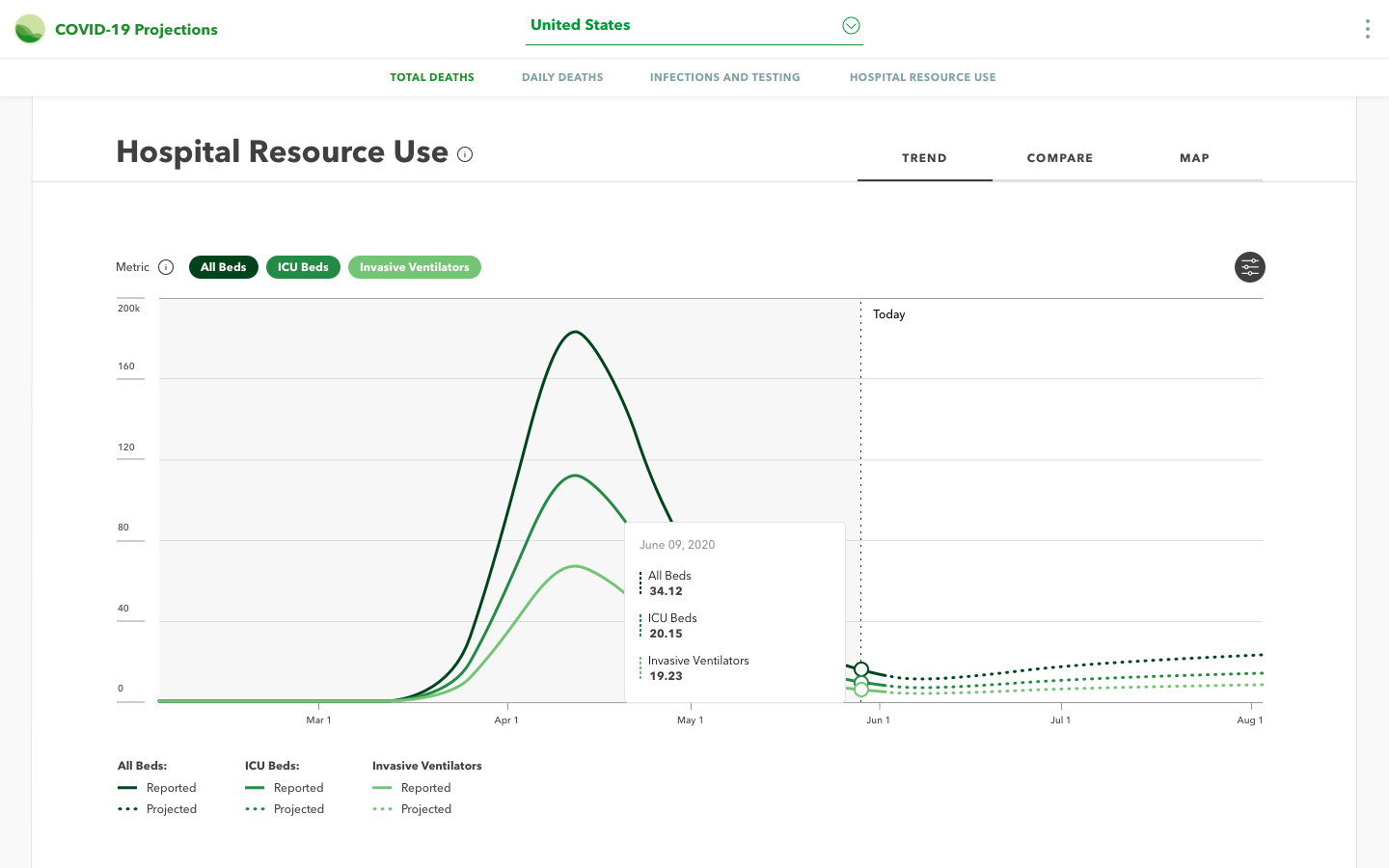 IHME COVID-19 Website - Image 7