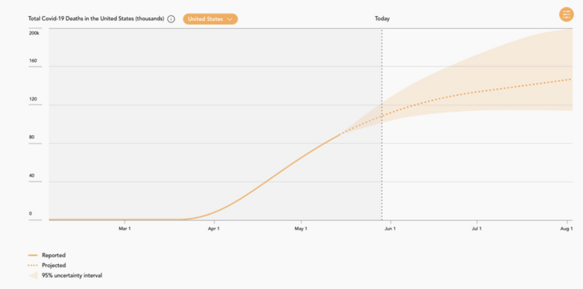 IHME COVID-19 Website - Image 11