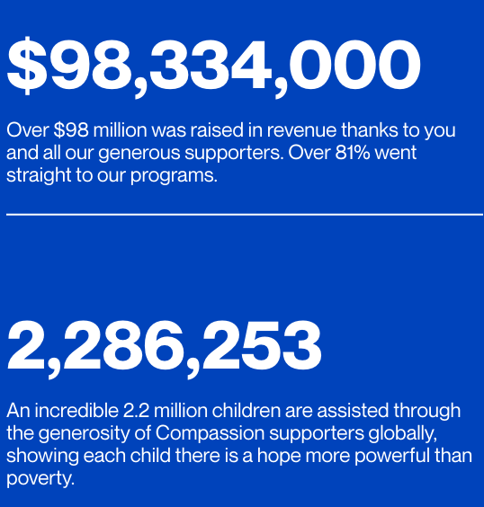 Impact Compassion Australia 2021 - Image 2