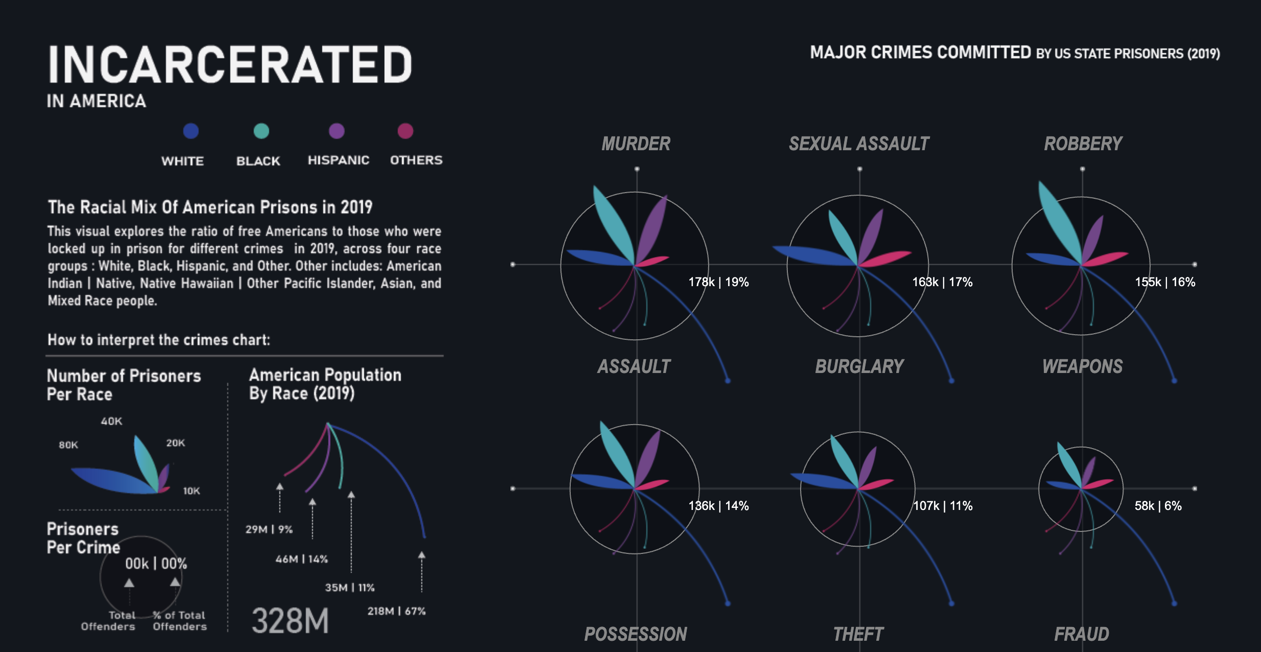 Incarcerated in America