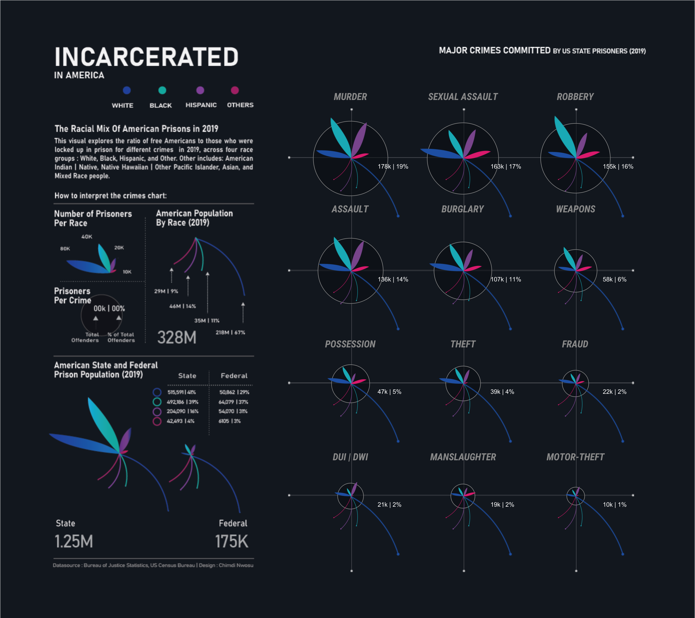 Incarcerated in America - Image 2